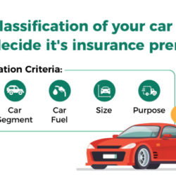 Valid Car Insurance: A Legal Requirement for Responsible Vehicle Ownership
