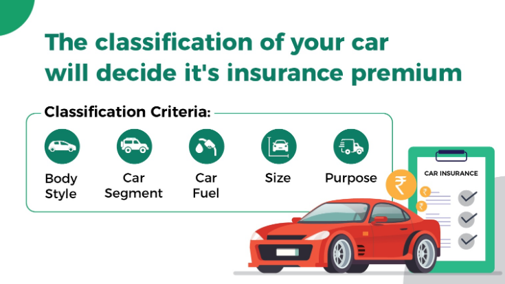 Valid Car Insurance: A Legal Requirement for Responsible Vehicle Ownership