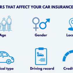 Understanding Car Insurance Premiums: Factors that Impact Your Rates