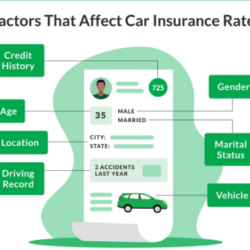 Car Insurance: A Necessary Step for Every Vehicle Owner