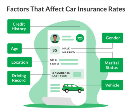 Car Insurance: A Necessary Step for Every Vehicle Owner