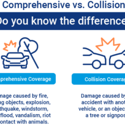 Understanding Collision Coverage: What Insurance Companies Offer