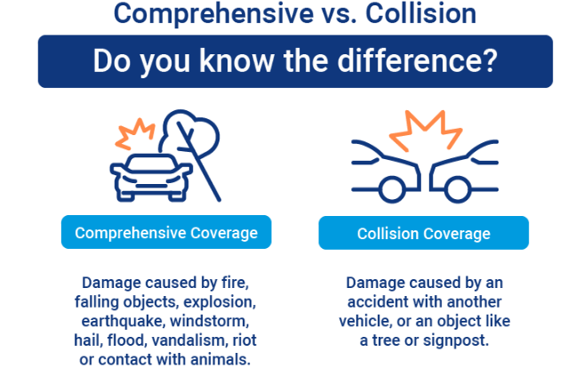 Understanding Collision Coverage: What Insurance Companies Offer