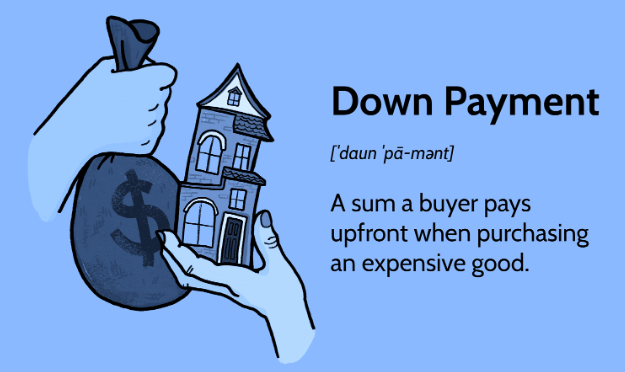 What is the required amount for a down payment when buying a house?